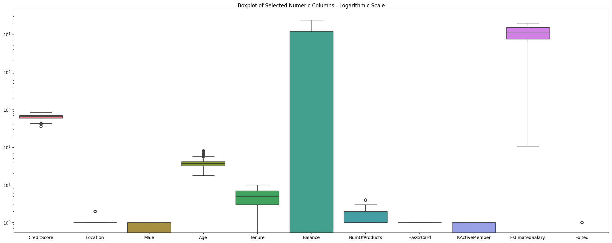 Multi-feature boxplot visualisation